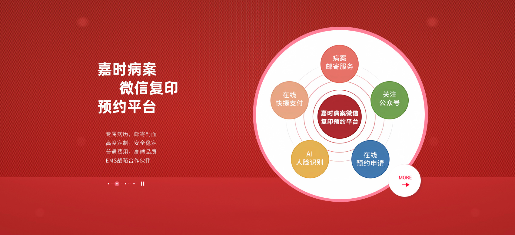 輪播圖